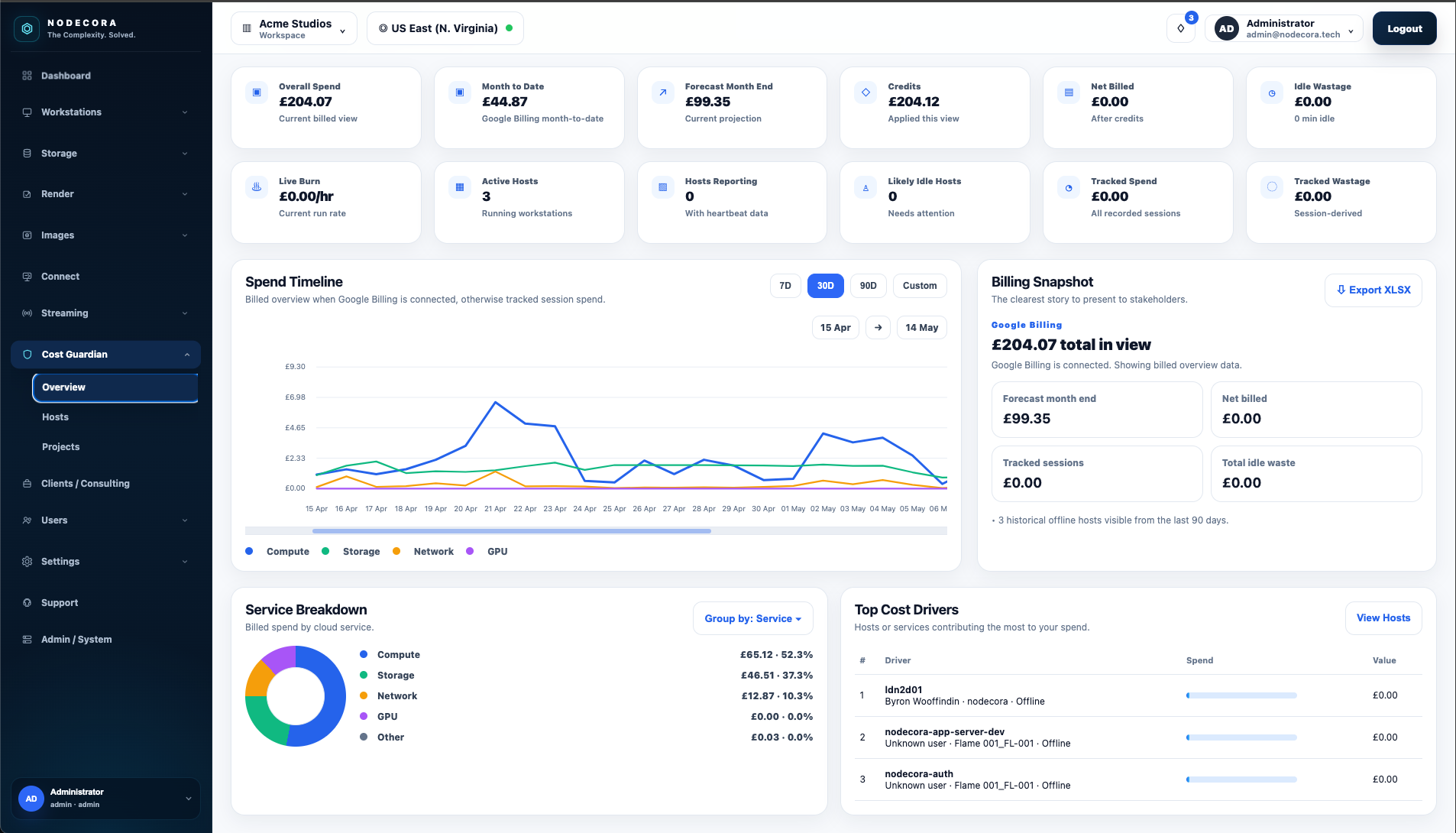 NodeCora Cost Guardian dashboard